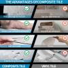 imageArt3d 10Sheet Peel and Stick Backsplash PVC Wall Tile Stickon Tile for Kitchen Backplash Bathroom Vanities Fireplace Decor Laundry Table Stair Decals in Dark Granite PlasticSheetsNatural White